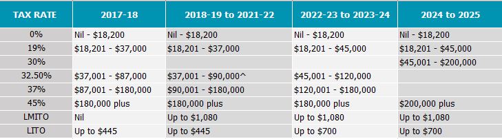 Federal-Budget-Table-2019