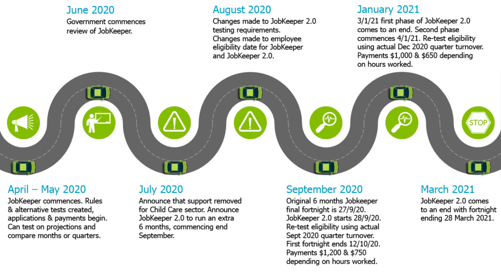 JobKeeper-Timeline_Working